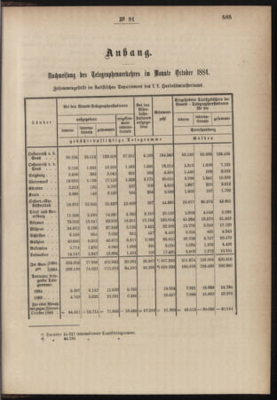 Post- und Telegraphen-Verordnungsblatt für das Verwaltungsgebiet des K.-K. Handelsministeriums 18841220 Seite: 5