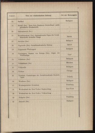 Post- und Telegraphen-Verordnungsblatt für das Verwaltungsgebiet des K.-K. Handelsministeriums 18841227 Seite: 13