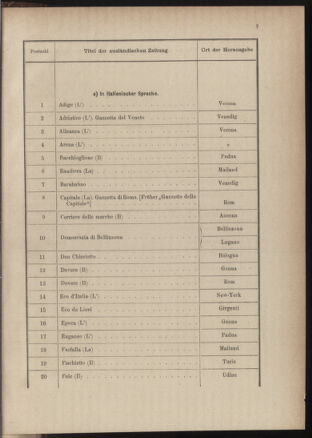 Post- und Telegraphen-Verordnungsblatt für das Verwaltungsgebiet des K.-K. Handelsministeriums 18841227 Seite: 15