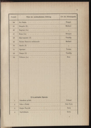 Post- und Telegraphen-Verordnungsblatt für das Verwaltungsgebiet des K.-K. Handelsministeriums 18841227 Seite: 17