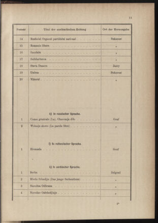 Post- und Telegraphen-Verordnungsblatt für das Verwaltungsgebiet des K.-K. Handelsministeriums 18841227 Seite: 19