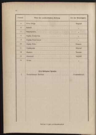 Post- und Telegraphen-Verordnungsblatt für das Verwaltungsgebiet des K.-K. Handelsministeriums 18841227 Seite: 20