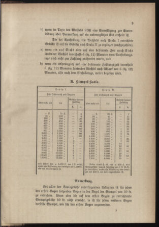 Post- und Telegraphen-Verordnungsblatt für das Verwaltungsgebiet des K.-K. Handelsministeriums 18841230 Seite: 13