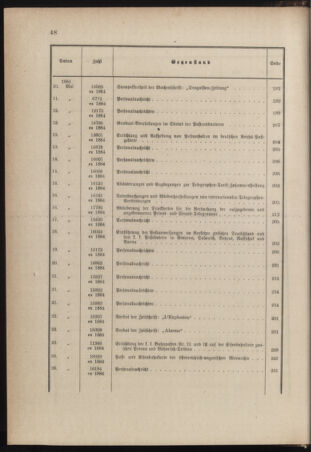 Post- und Telegraphen-Verordnungsblatt für das Verwaltungsgebiet des K.-K. Handelsministeriums 1884bl03 Seite: 10