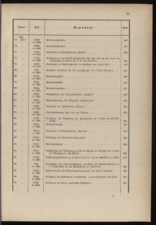 Post- und Telegraphen-Verordnungsblatt für das Verwaltungsgebiet des K.-K. Handelsministeriums 1884bl03 Seite: 13