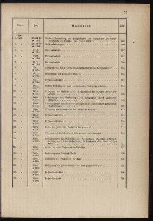 Post- und Telegraphen-Verordnungsblatt für das Verwaltungsgebiet des K.-K. Handelsministeriums 1884bl03 Seite: 15