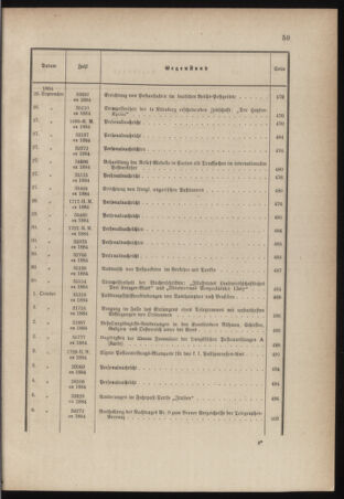 Post- und Telegraphen-Verordnungsblatt für das Verwaltungsgebiet des K.-K. Handelsministeriums 1884bl03 Seite: 21