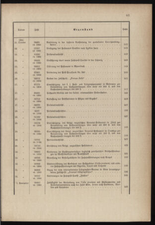 Post- und Telegraphen-Verordnungsblatt für das Verwaltungsgebiet des K.-K. Handelsministeriums 1884bl03 Seite: 23