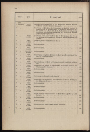 Post- und Telegraphen-Verordnungsblatt für das Verwaltungsgebiet des K.-K. Handelsministeriums 1884bl03 Seite: 24