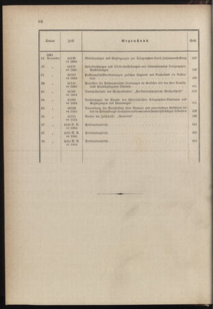 Post- und Telegraphen-Verordnungsblatt für das Verwaltungsgebiet des K.-K. Handelsministeriums 1884bl03 Seite: 28