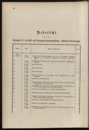 Post- und Telegraphen-Verordnungsblatt für das Verwaltungsgebiet des K.-K. Handelsministeriums 1884bl03 Seite: 29