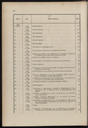 Post- und Telegraphen-Verordnungsblatt für das Verwaltungsgebiet des K.-K. Handelsministeriums 1884bl03 Seite: 31