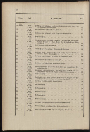 Post- und Telegraphen-Verordnungsblatt für das Verwaltungsgebiet des K.-K. Handelsministeriums 1884bl03 Seite: 33