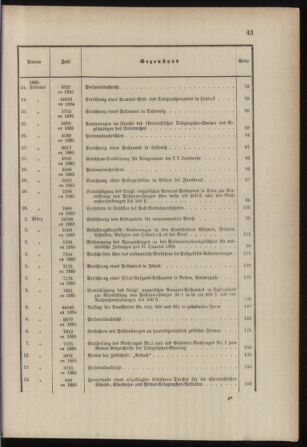 Post- und Telegraphen-Verordnungsblatt für das Verwaltungsgebiet des K.-K. Handelsministeriums 1884bl03 Seite: 34