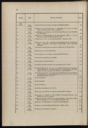 Post- und Telegraphen-Verordnungsblatt für das Verwaltungsgebiet des K.-K. Handelsministeriums 1884bl03 Seite: 35