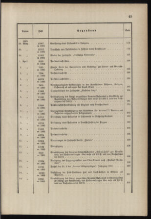 Post- und Telegraphen-Verordnungsblatt für das Verwaltungsgebiet des K.-K. Handelsministeriums 1884bl03 Seite: 36