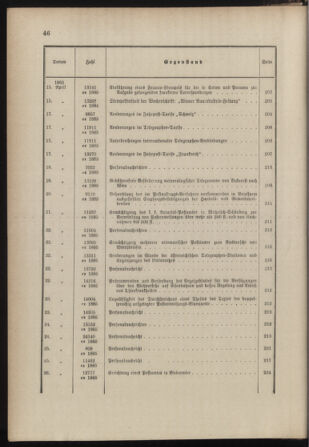 Post- und Telegraphen-Verordnungsblatt für das Verwaltungsgebiet des K.-K. Handelsministeriums 1884bl03 Seite: 37