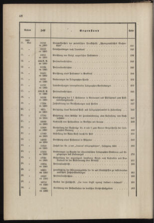 Post- und Telegraphen-Verordnungsblatt für das Verwaltungsgebiet des K.-K. Handelsministeriums 1884bl03 Seite: 39