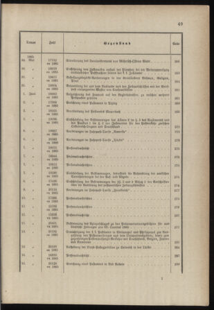 Post- und Telegraphen-Verordnungsblatt für das Verwaltungsgebiet des K.-K. Handelsministeriums 1884bl03 Seite: 40