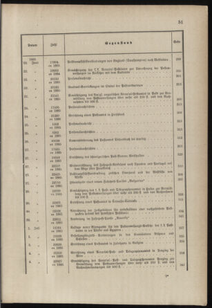 Post- und Telegraphen-Verordnungsblatt für das Verwaltungsgebiet des K.-K. Handelsministeriums 1884bl03 Seite: 42