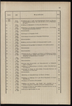 Post- und Telegraphen-Verordnungsblatt für das Verwaltungsgebiet des K.-K. Handelsministeriums 1884bl03 Seite: 44