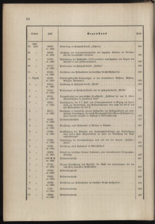 Post- und Telegraphen-Verordnungsblatt für das Verwaltungsgebiet des K.-K. Handelsministeriums 1884bl03 Seite: 45