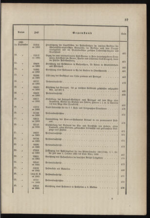 Post- und Telegraphen-Verordnungsblatt für das Verwaltungsgebiet des K.-K. Handelsministeriums 1884bl03 Seite: 48