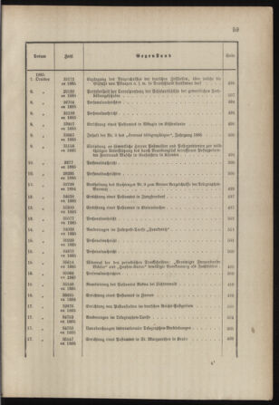 Post- und Telegraphen-Verordnungsblatt für das Verwaltungsgebiet des K.-K. Handelsministeriums 1884bl03 Seite: 50