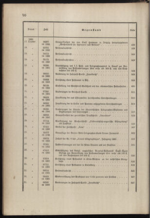 Post- und Telegraphen-Verordnungsblatt für das Verwaltungsgebiet des K.-K. Handelsministeriums 1884bl03 Seite: 51