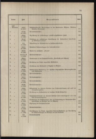 Post- und Telegraphen-Verordnungsblatt für das Verwaltungsgebiet des K.-K. Handelsministeriums 1884bl03 Seite: 52