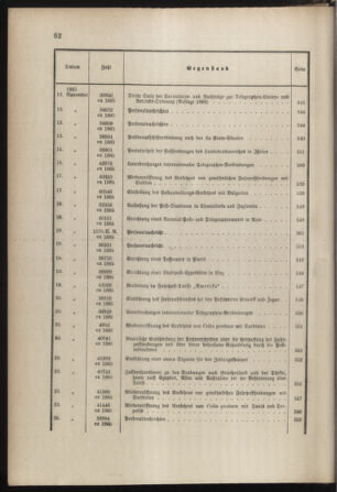 Post- und Telegraphen-Verordnungsblatt für das Verwaltungsgebiet des K.-K. Handelsministeriums 1884bl03 Seite: 53