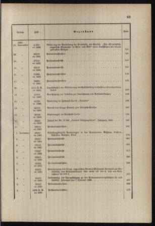 Post- und Telegraphen-Verordnungsblatt für das Verwaltungsgebiet des K.-K. Handelsministeriums 1884bl03 Seite: 54