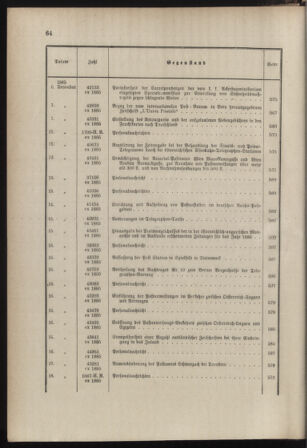 Post- und Telegraphen-Verordnungsblatt für das Verwaltungsgebiet des K.-K. Handelsministeriums 1884bl03 Seite: 55