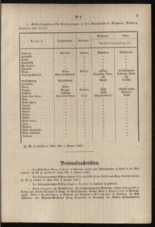 Post- und Telegraphen-Verordnungsblatt für das Verwaltungsgebiet des K.-K. Handelsministeriums 18850112 Seite: 5