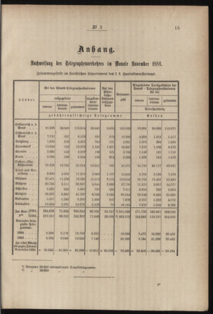 Post- und Telegraphen-Verordnungsblatt für das Verwaltungsgebiet des K.-K. Handelsministeriums 18850116 Seite: 3