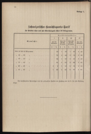 Post- und Telegraphen-Verordnungsblatt für das Verwaltungsgebiet des K.-K. Handelsministeriums 18850126 Seite: 16