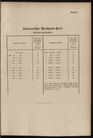 Post- und Telegraphen-Verordnungsblatt für das Verwaltungsgebiet des K.-K. Handelsministeriums 18850126 Seite: 17