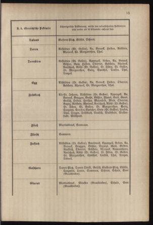 Post- und Telegraphen-Verordnungsblatt für das Verwaltungsgebiet des K.-K. Handelsministeriums 18850126 Seite: 19