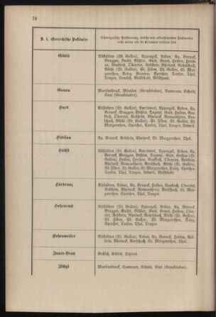 Post- und Telegraphen-Verordnungsblatt für das Verwaltungsgebiet des K.-K. Handelsministeriums 18850126 Seite: 20