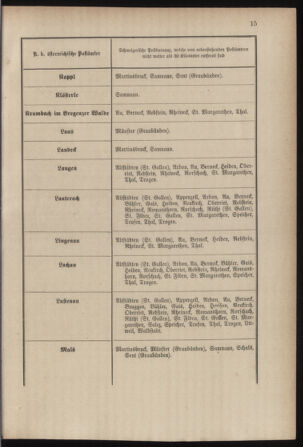 Post- und Telegraphen-Verordnungsblatt für das Verwaltungsgebiet des K.-K. Handelsministeriums 18850126 Seite: 21