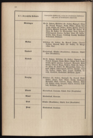 Post- und Telegraphen-Verordnungsblatt für das Verwaltungsgebiet des K.-K. Handelsministeriums 18850126 Seite: 22