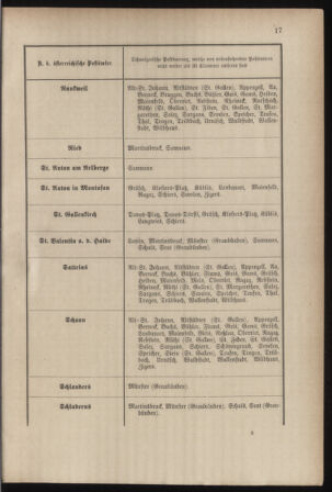 Post- und Telegraphen-Verordnungsblatt für das Verwaltungsgebiet des K.-K. Handelsministeriums 18850126 Seite: 23