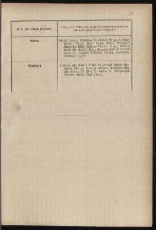 Post- und Telegraphen-Verordnungsblatt für das Verwaltungsgebiet des K.-K. Handelsministeriums 18850126 Seite: 25