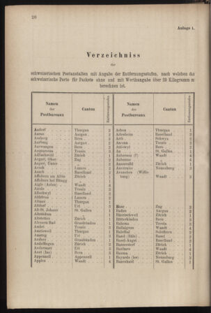 Post- und Telegraphen-Verordnungsblatt für das Verwaltungsgebiet des K.-K. Handelsministeriums 18850126 Seite: 26