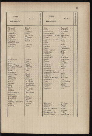 Post- und Telegraphen-Verordnungsblatt für das Verwaltungsgebiet des K.-K. Handelsministeriums 18850126 Seite: 29