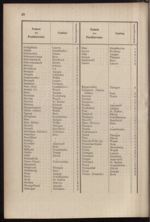 Post- und Telegraphen-Verordnungsblatt für das Verwaltungsgebiet des K.-K. Handelsministeriums 18850126 Seite: 34