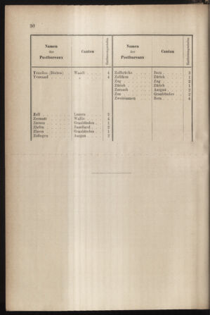 Post- und Telegraphen-Verordnungsblatt für das Verwaltungsgebiet des K.-K. Handelsministeriums 18850126 Seite: 36