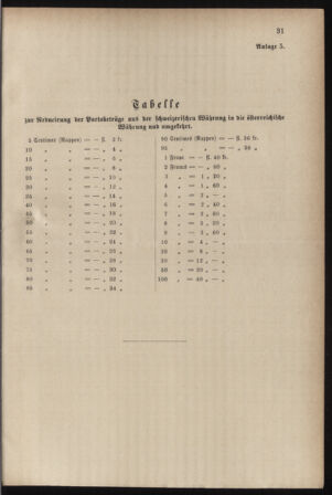 Post- und Telegraphen-Verordnungsblatt für das Verwaltungsgebiet des K.-K. Handelsministeriums 18850126 Seite: 37