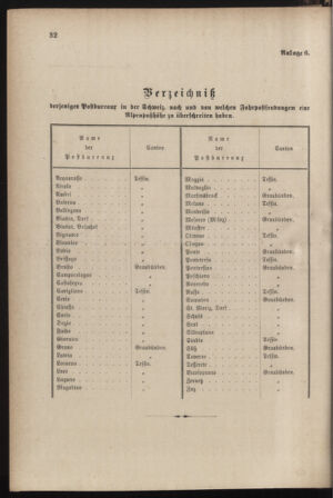 Post- und Telegraphen-Verordnungsblatt für das Verwaltungsgebiet des K.-K. Handelsministeriums 18850126 Seite: 38