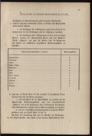 Post- und Telegraphen-Verordnungsblatt für das Verwaltungsgebiet des K.-K. Handelsministeriums 18850126 Seite: 5